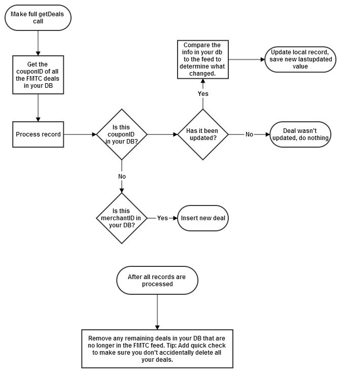 full_getdeals_flowchart.jpg