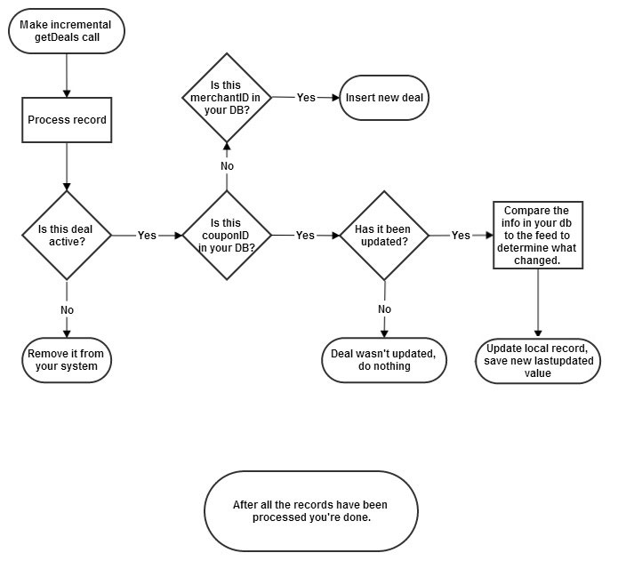 incremental_getdeals_flowchart.jpg